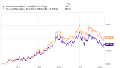 3 Top Dividend Stocks to Double Up on Right Now