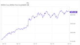 2 Artificial Intelligence (AI) Stocks That Could Make You a Millionaire