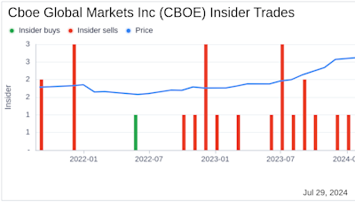 Insider Sale at Cboe Global Markets Inc (CBOE): EVP, Global President Dave Howson Sells Shares
