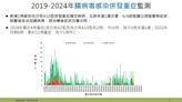 快訊/腸病毒再爆重症！未滿1歲嬰「痙攣+眼睛上吊」併發腦炎住加護