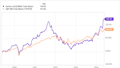 Prediction: This Stock Will Continue to Trounce the S&P 500...and Here's Why