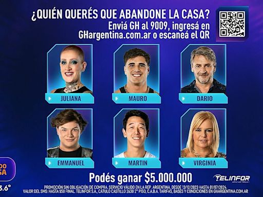 Gran Hermano, EN VIVO: quién se va hoy de la casa, según las encuestas