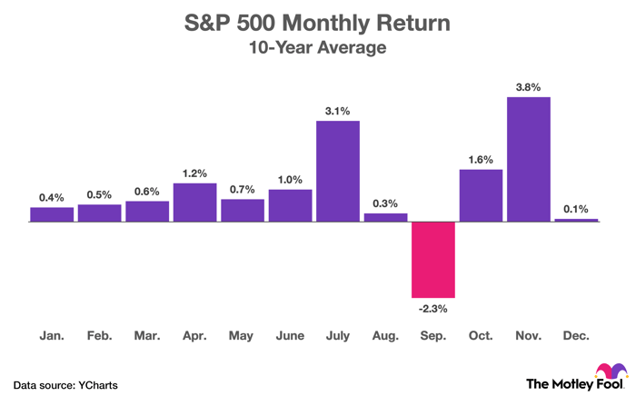 History Says the S&P 500 Could Soar This Summer, but Certain Wall Street Analysts Expect a Stock Market Correction in 2024