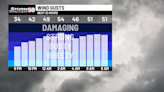 Strong wind gusts tonight, downed trees and outages possible