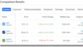 ABT, DHR, DXCM: Which “Strong Buy” Healthcare Stock Has More Upside?