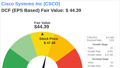 Cisco Systems Inc: An Exploration into Its Intrinsic Value