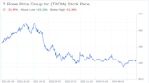 Decoding T. Rowe Price Group Inc (TROW): A Strategic SWOT Insight
