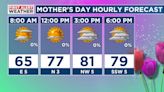 First Alert Weather: Clear, moderate conditions for Mother’s Day with possible storms ahead next week