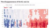 US student misleads on Arctic sea ice data to deny warming