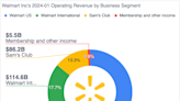 Does Walmart Deserve Its Premium Valuation?