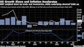 US Demand Is Still Resilient, Even If GDP Doesn’t Show It