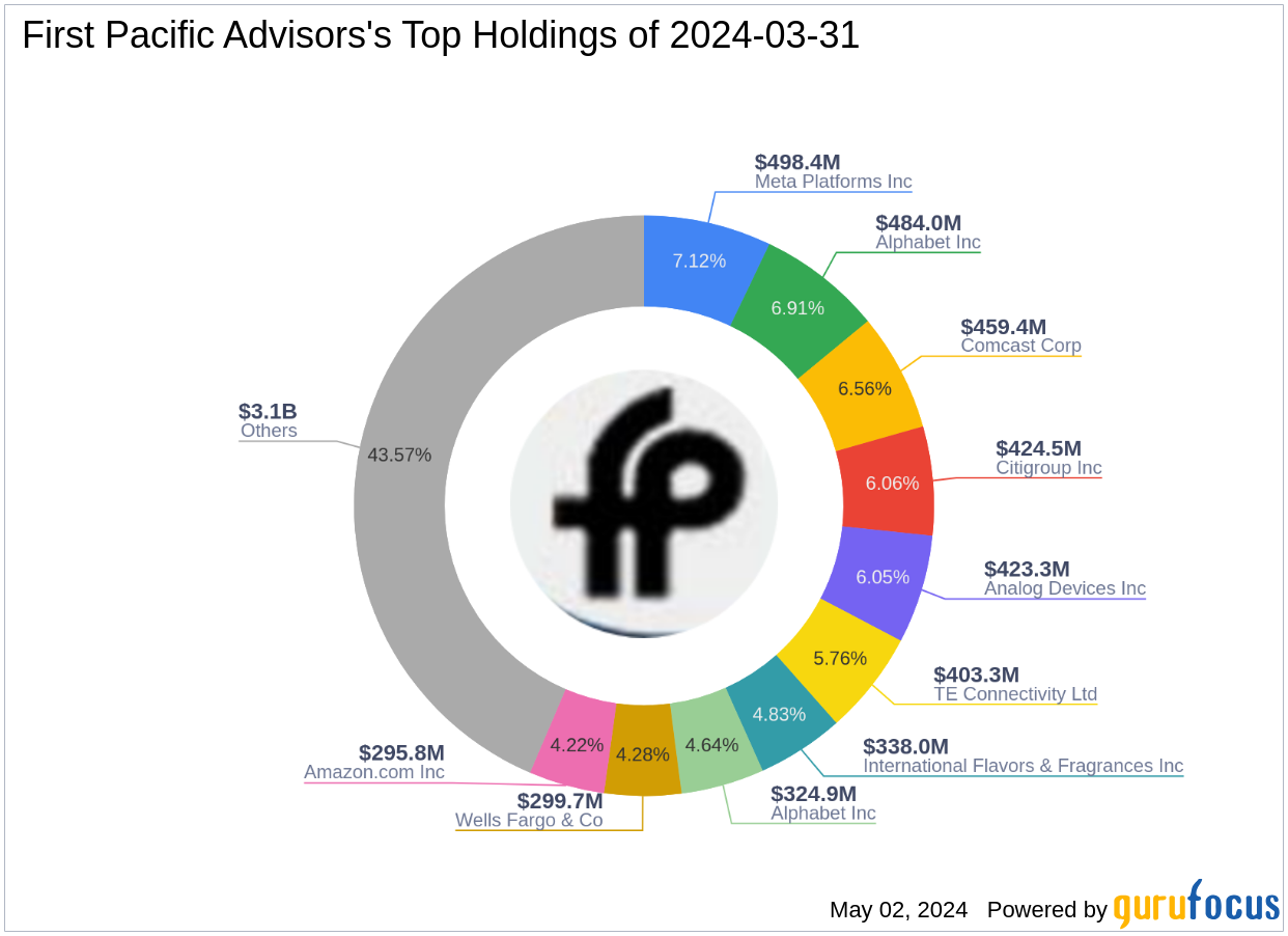 First Pacific Advisors Exits American International Group in Q1 2024