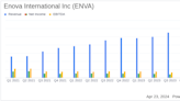 Enova International Inc (ENVA) Q1 2024 Earnings: Revenue Surges, EPS Misses Estimates