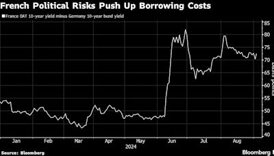 Bank of France Chief Sketches Out Path to Budget Credibility