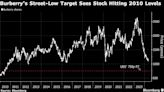 Burberry’s Biggest Bear Sees Luxury Stock Falling to 2010 Levels