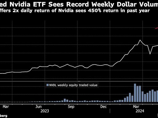 Bullish Nvidia Trade Soars as Day Traders Bet on Leveraged ETFs