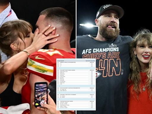 Here are the odds of Taylor Swift and Travis Kelce getting engaged, married and even pregnant