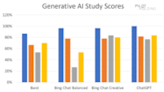 ChatGPT vs. Google Bard vs. Bing Chat: Which generative AI solution is best?