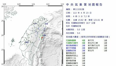 403後餘震破千了！04：03花蓮近海規模5.0極淺層地震最大震度4級