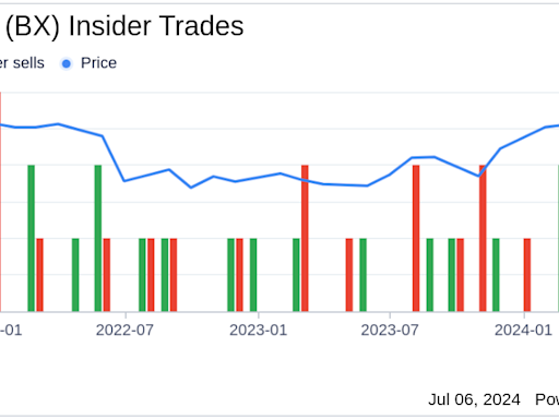 Insider Sale: Director Joseph Baratta Sells Shares of Blackstone Inc (BX)