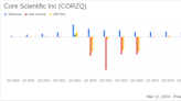 Core Scientific Inc (CORZQ) Reports Mixed Fiscal Year 2023 Results with Revenue Dip and ...