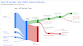 Why HF Sinclair Corp's Stock Skyrocketed 34% in a Quarter: A Deep Dive