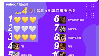 2024年4月Yahoo奇摩戲劇影集排行榜Top10！《不夠善良》《淚之女王》競爭激烈！《背著善宰跑》請補追！｜線上看推薦