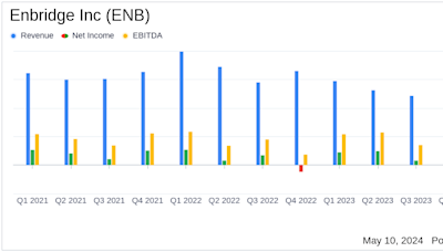 Enbridge Inc (ENB) Q1 2024 Earnings: Surpasses EPS Forecasts with Strategic Expansion