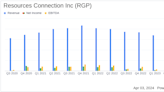 Resources Connection Inc (RGP) Reports Decline in Q3 Revenue and Earnings, Missing Analyst Estimates