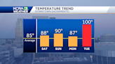 Sacramento's first 100-degree day is in the forecast. Here's what to expect.