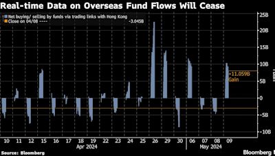 China to Nurture Stock Rally by Masking Live Foreign Flows Data