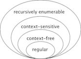 Linguistics of Noam Chomsky