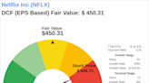 The Art of Valuation: Discovering Netflix Inc's Intrinsic Value