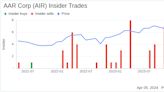Insider Sell: AAR Corp (AIR) Chairman, President & CEO Holmes John McClain III Sells 57,395 ...