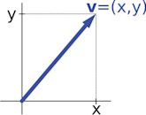 Scalar (mathematics)