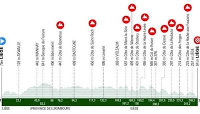 Perfiles, horarios y participantes de la Lieja-Bastoña-Lieja de 2024