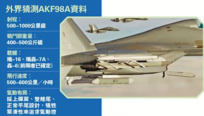 ﻿外界猜測AKF98A資料