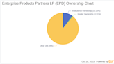 Decoding Ownership and Performance: Enterprise Products Partners LP(EPD)