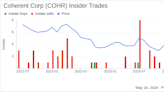 Insider Sale: CEO Vincent D. Mattera Jr. Sells 5,000 Shares of Coherent Corp (COHR)