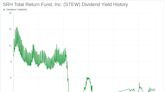 SRH Total Return Fund, Inc.'s Dividend Analysis