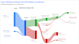 Telefonica Brasil SA's Dividend Analysis