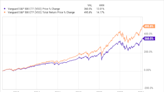 2 Stocks I Added to My Retirement Account in February