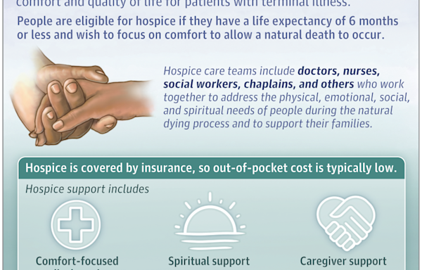 Patient Information: What Is Hospice?