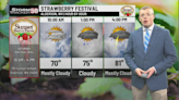Scattered storm chances to continue through holiday weekend