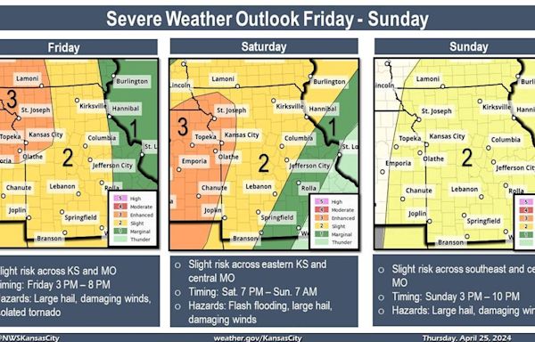 ‘Supercells’ could bring tornadoes, large hail to Kansas City area. What to know.