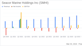 Seacor Marine Holdings Inc Reports Notable Fourth Quarter 2023 Results