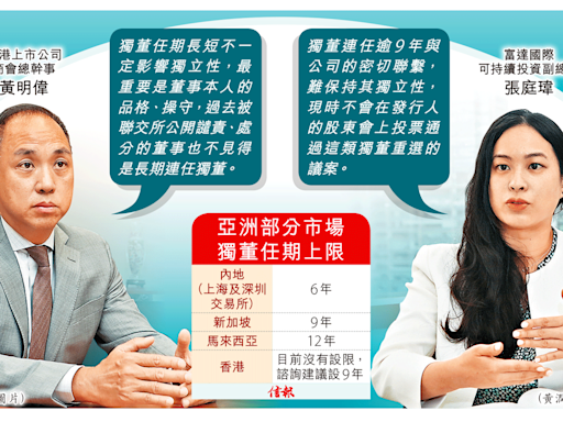 今日信報 - 要聞 - 富達撐限獨董任期 上市商會反對 港交所倡最多做9年 諮詢結果添變數 - 信報網站 hkej.com