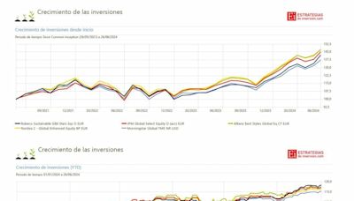 Fondos globales para vivir tranquilo