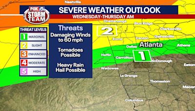 Atlanta forecast: Severe weather threat midweek