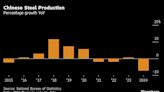 China’s Falling Emissions Signal Peak Carbon May Already Be Here